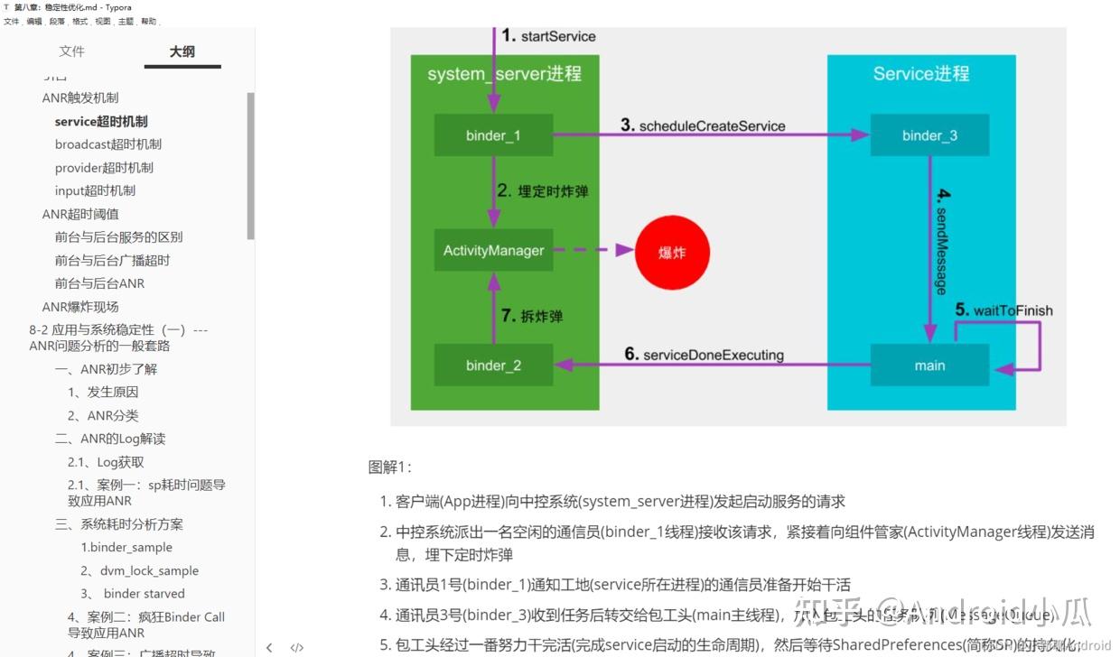 有没有讲解android性能优化的书籍? - 知乎