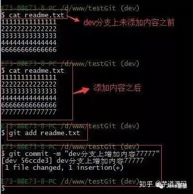 Git 使用教程:最详细、最傻瓜、最浅显、真正手把手教!(万字长文)45 Git 使用教程:最详细、最傻瓜、最浅显、真正手把手教!(万字长文)