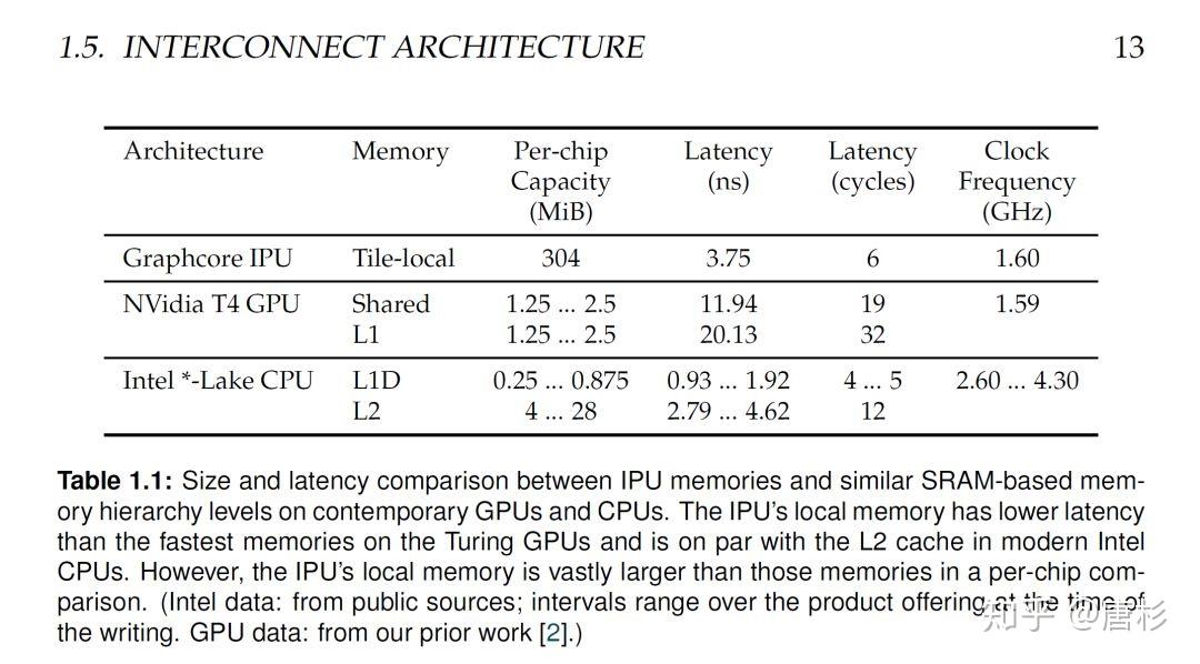 深度剖析AI芯片初创公司Graphcore的IPU - 知乎