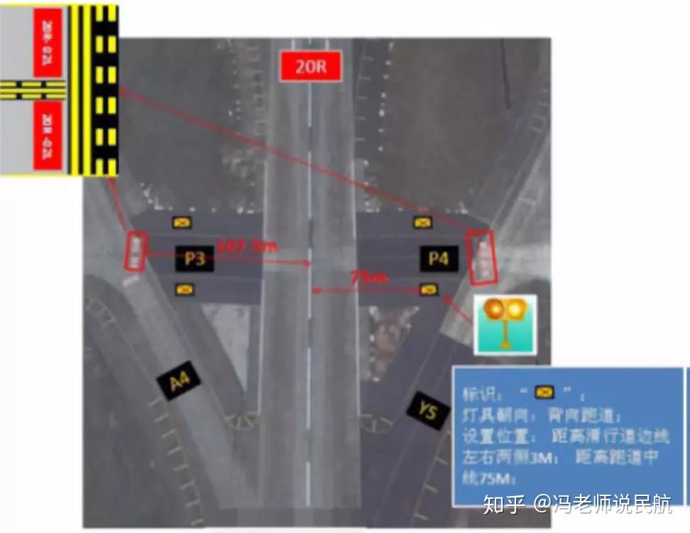 張超跑道警戒燈到底應設在哪兒從一起跑道侵入事件說起