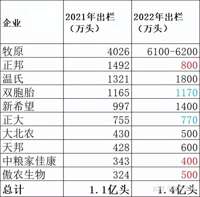 2023年養豬大勢已定 - 知乎