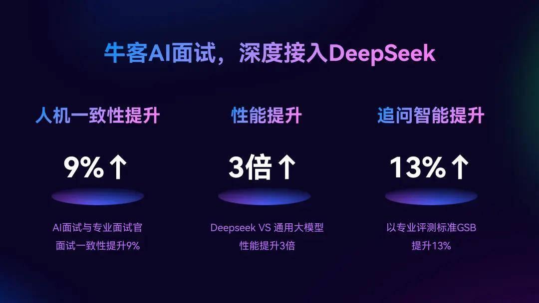 牛客AI面试:借力DeepSeek,持续引领AI招聘 - 知乎