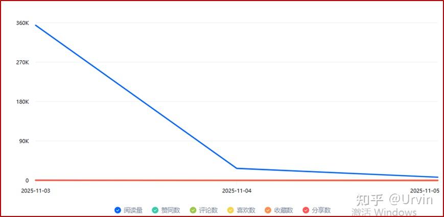致知计划如何获得更多阅读量:以一篇阅读量近40万次,盐粒近40000粒的回答为例 - 知乎