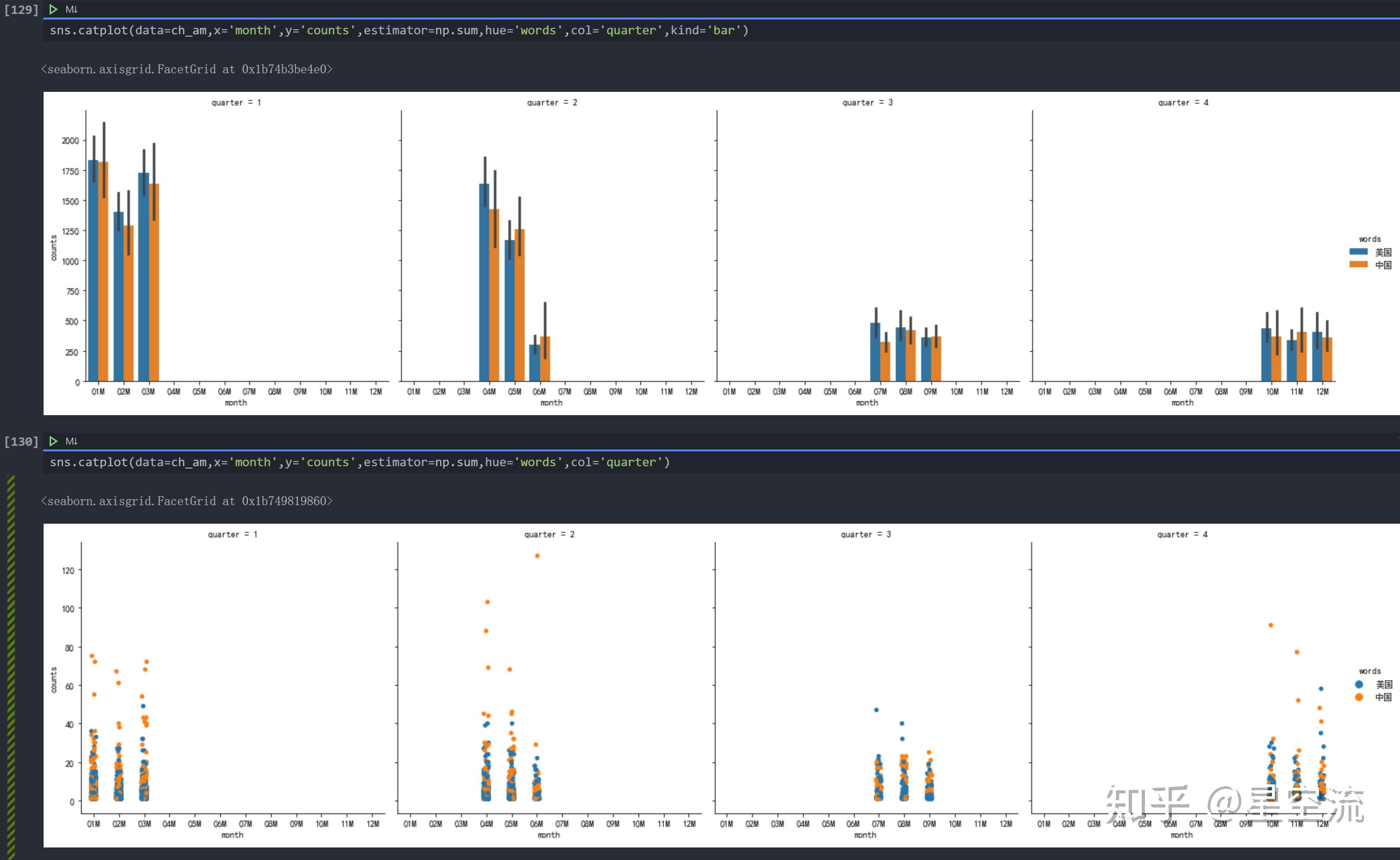 Python seaborn barplot 