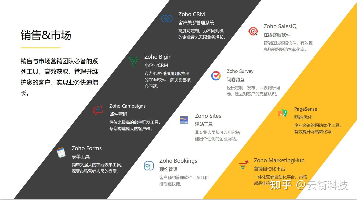云衔科技成为卓豪Zoho中国区代理商,开启智能化企业管理新篇章 - 知乎
