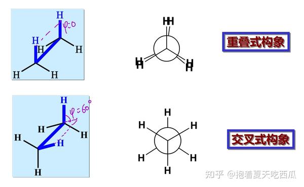 2.1.2.1 链烷烃的构象异构体 - 知乎