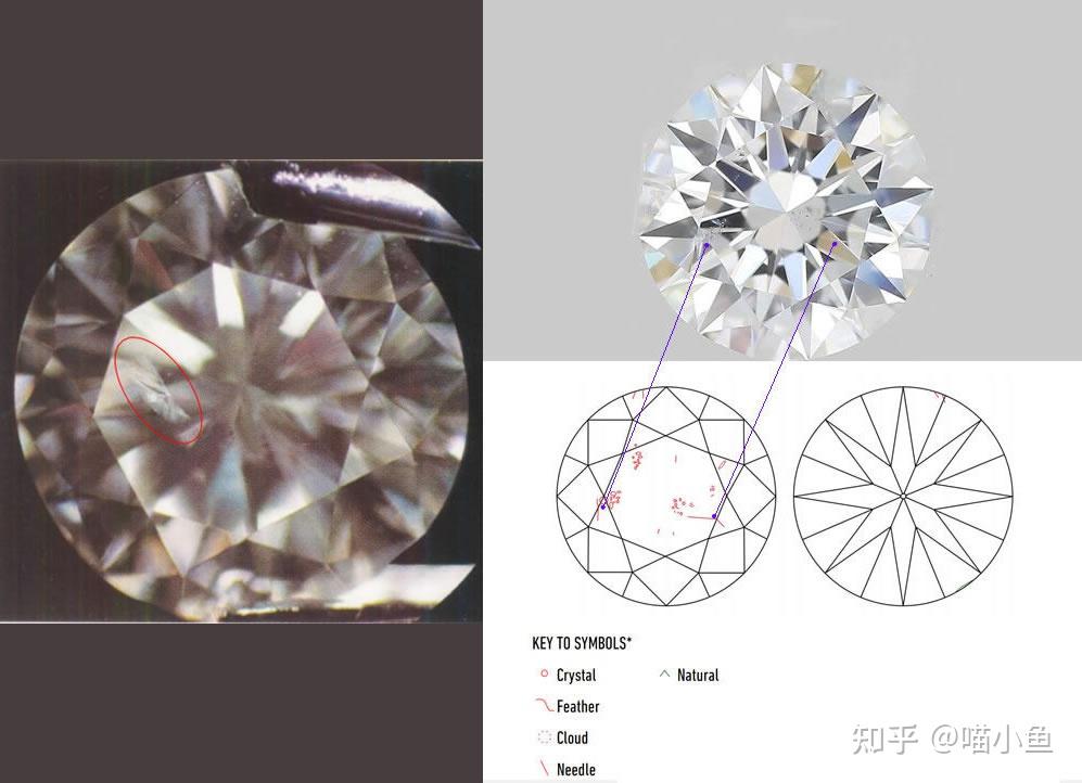 钻石内含物种类及图示图片