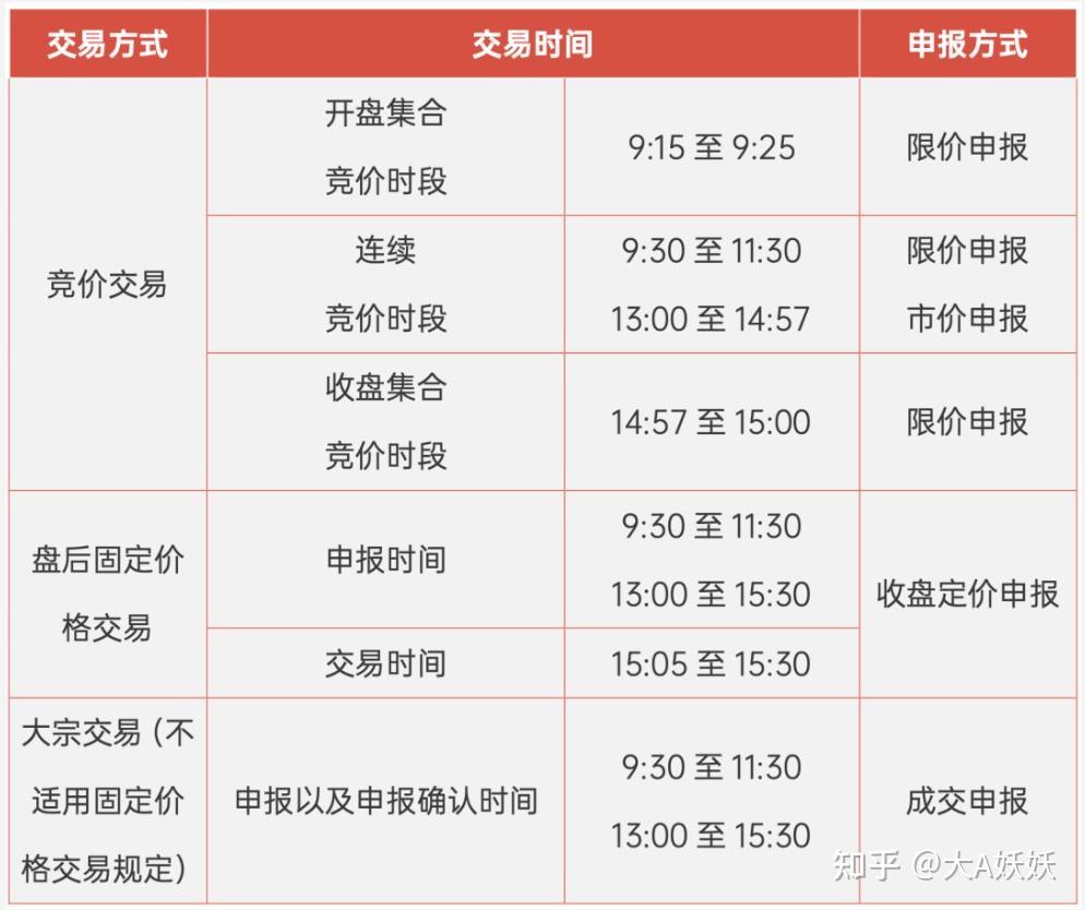 怎么开科创板开通条件(怎么开通科创板开户条件)