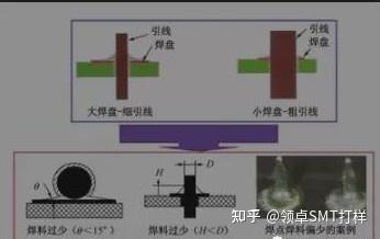 PCBA加工中不良案例有哪些?通孔插装不良案例分析 - 知乎