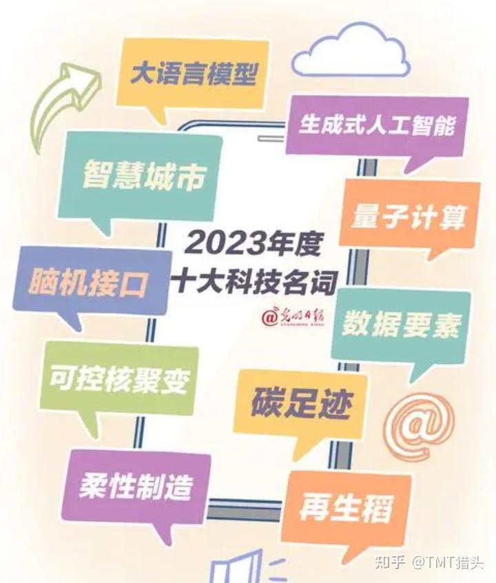 2023年度十大科技名詞揭曉