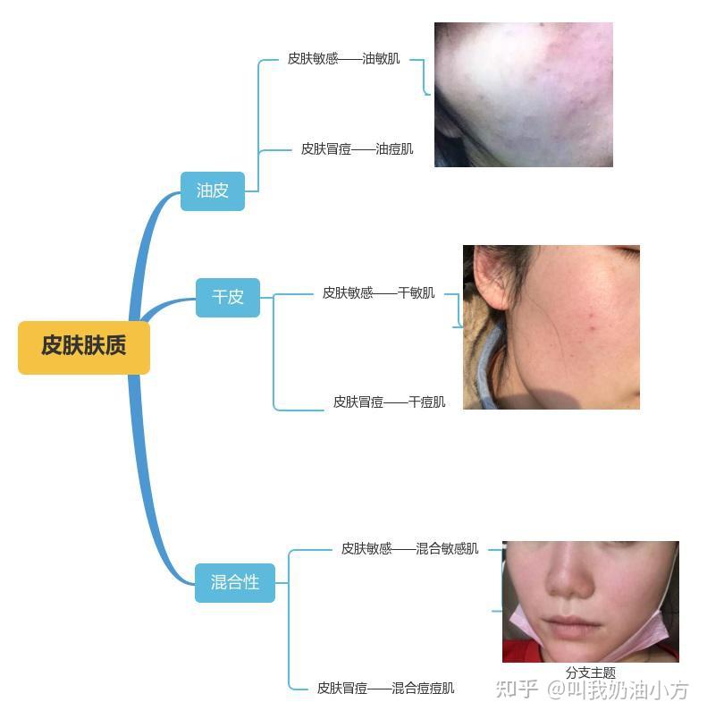 肤色程度图图片