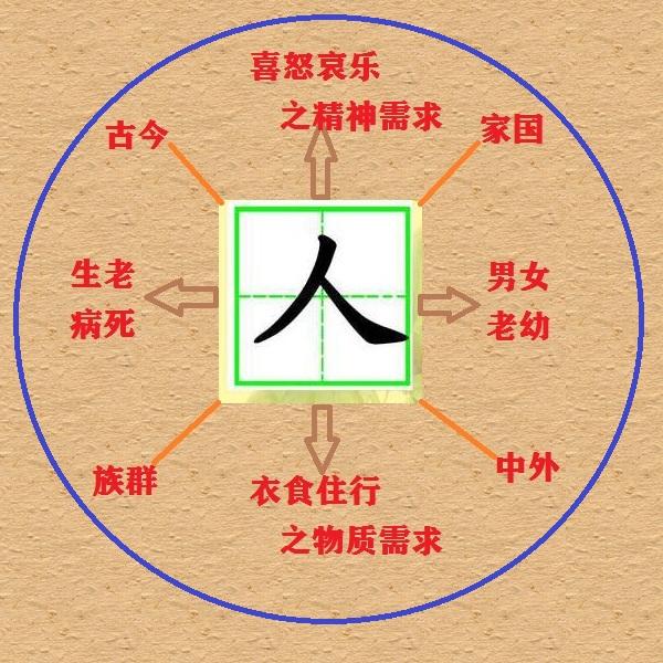 关于中国汉字 人 的随想 知乎