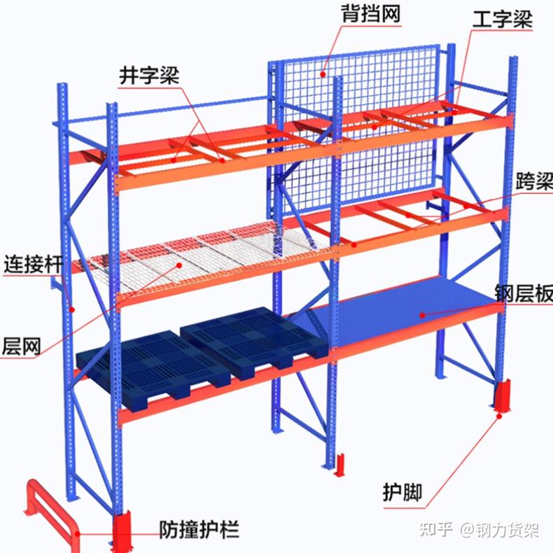 仓储货架如何摆放设计?