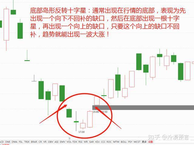 金针探底第二天十字星图片