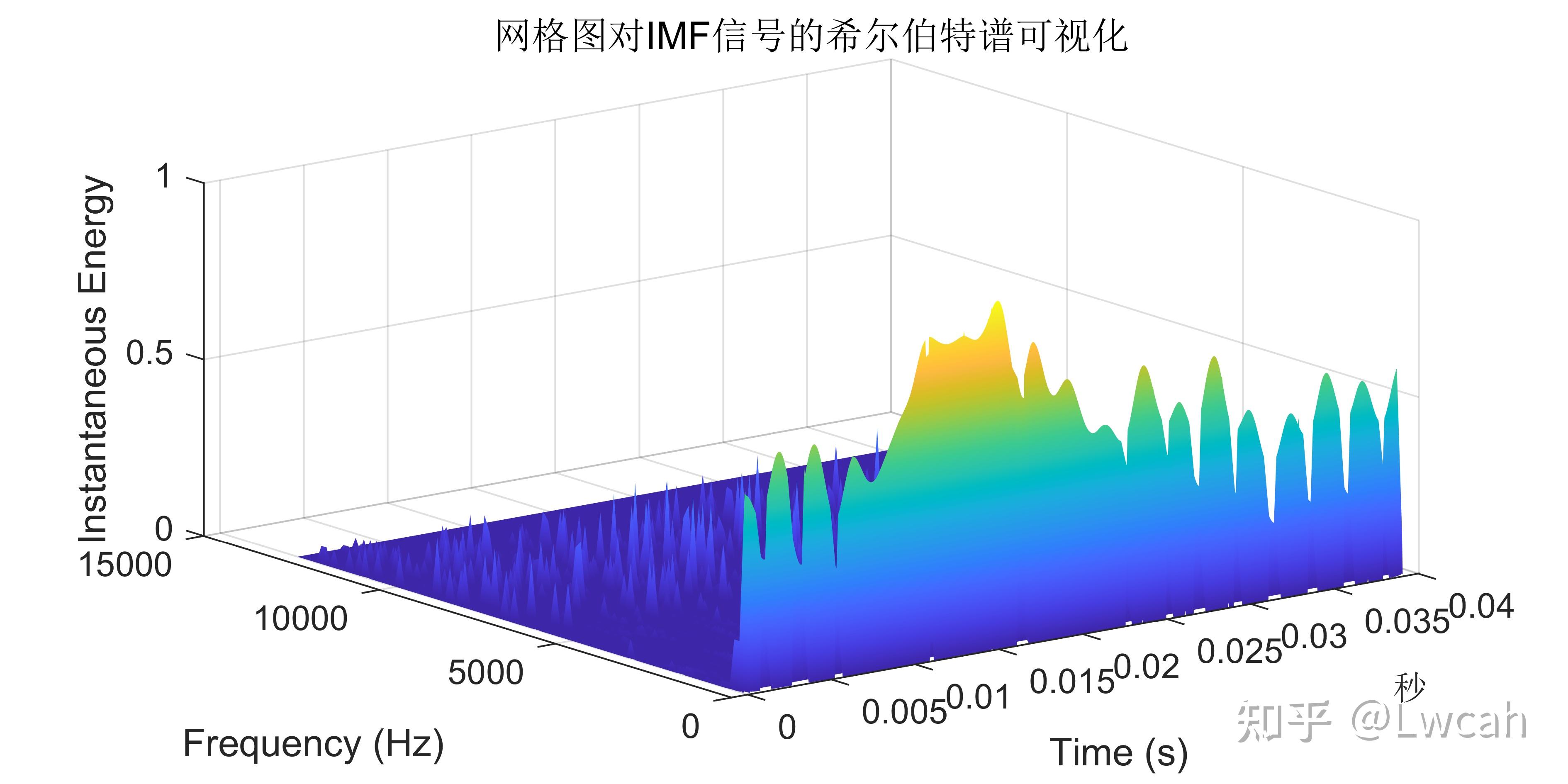  matlab vmd fft hht 