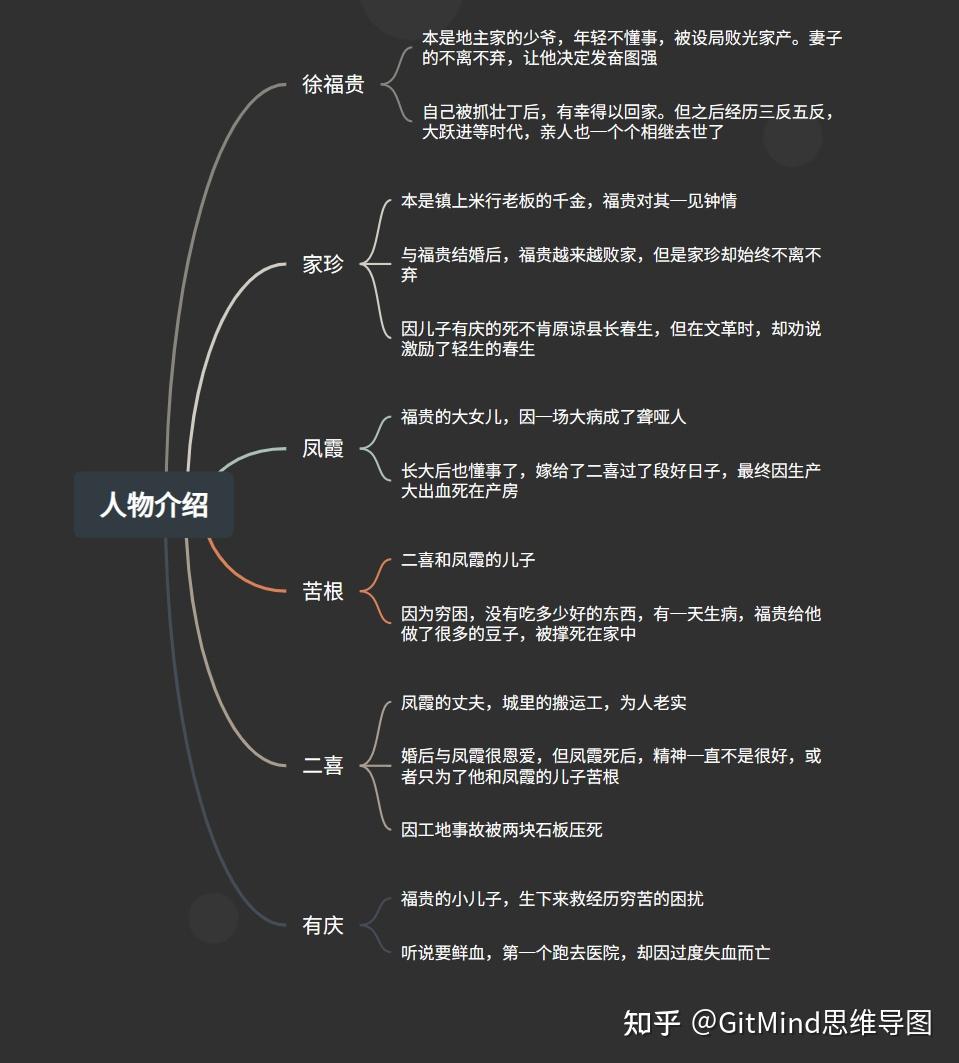 活着这本书的思维导图图片