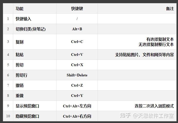 Md Format Style Markdown(MD)格式笔记内容,如何转成Word文档(.docx) - 知乎