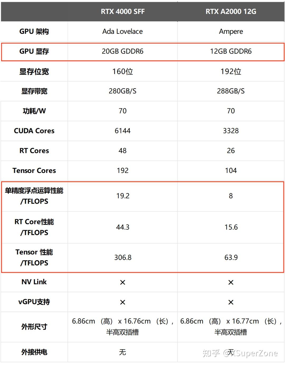 Nvidia Rtx Sff Ada