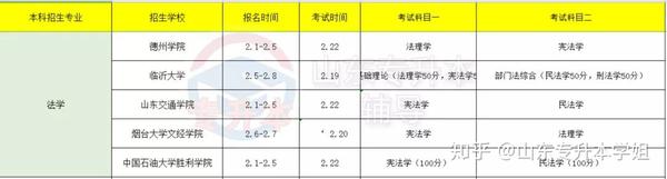 山东省枣庄经济学校_枣庄经济学校_枣庄经济学校3+2有哪些专业