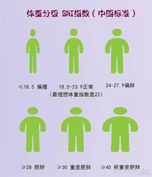 多少斤才是标准 v2-40b66363f007c6a791e067a425893820_r.jpg