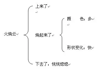 范进中举表格式教案