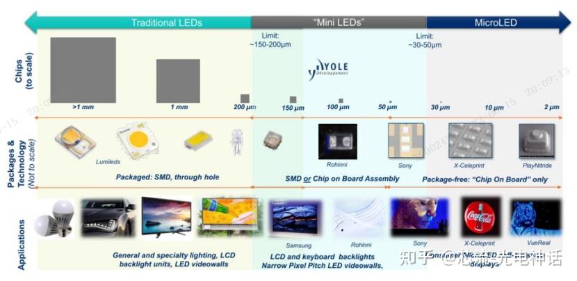 基于第三代半导体氮化镓的四次技术浪潮 - 知乎