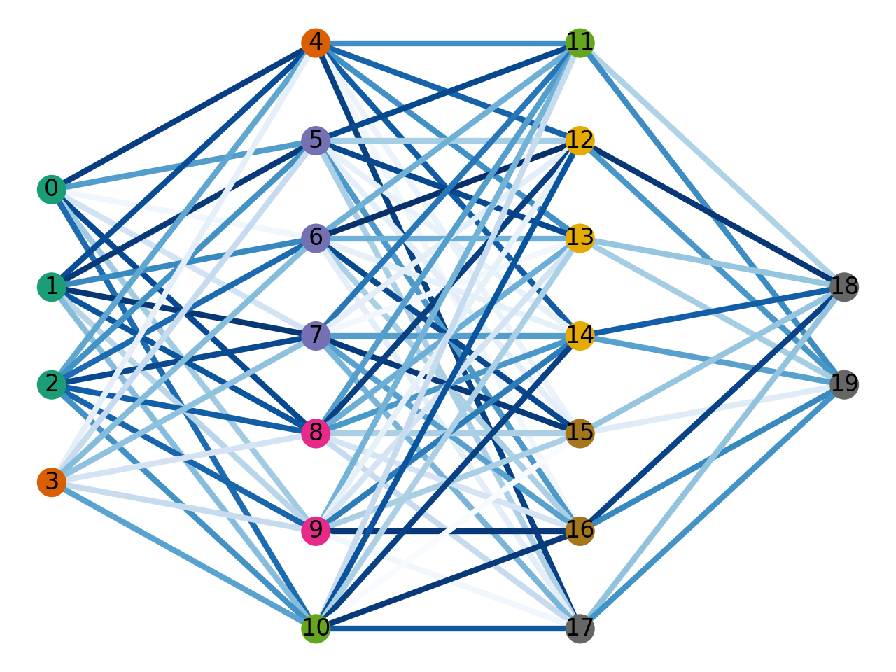 Networkx. Networkx и PYVIZ библиотеки.