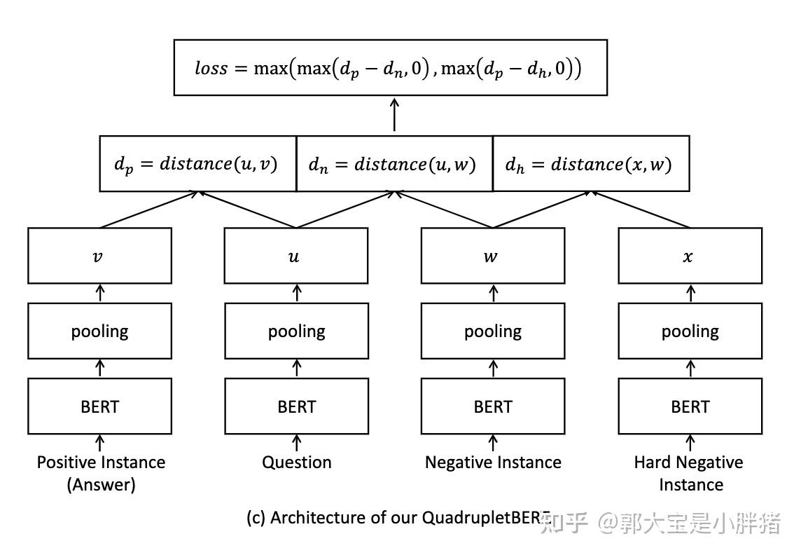 论文笔记quadrupletbert