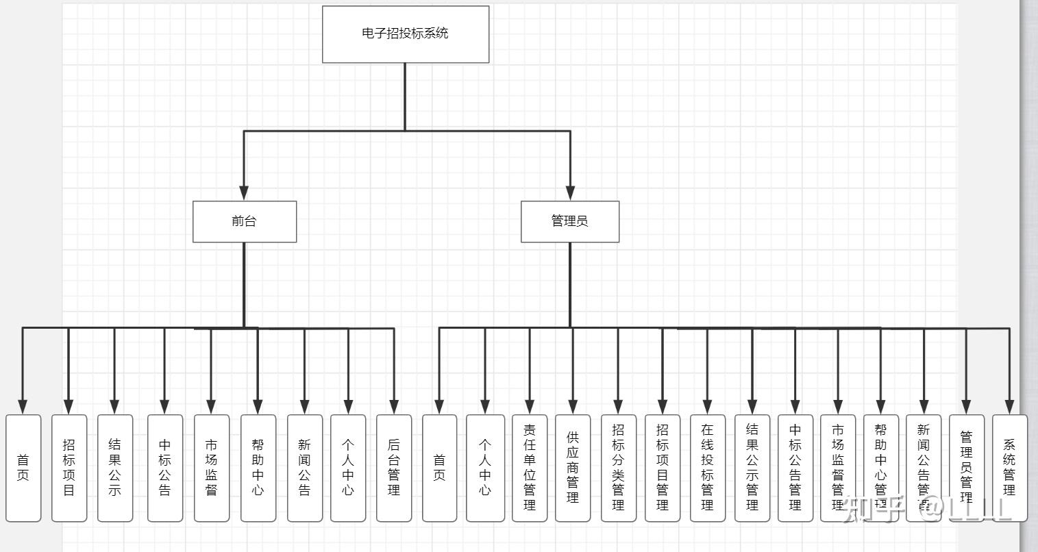  springboot vue 