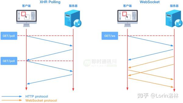 3分钟使用 WebSocket 搭建属于自己的聊天室（WebSocket 原理、应用解析） - 知乎