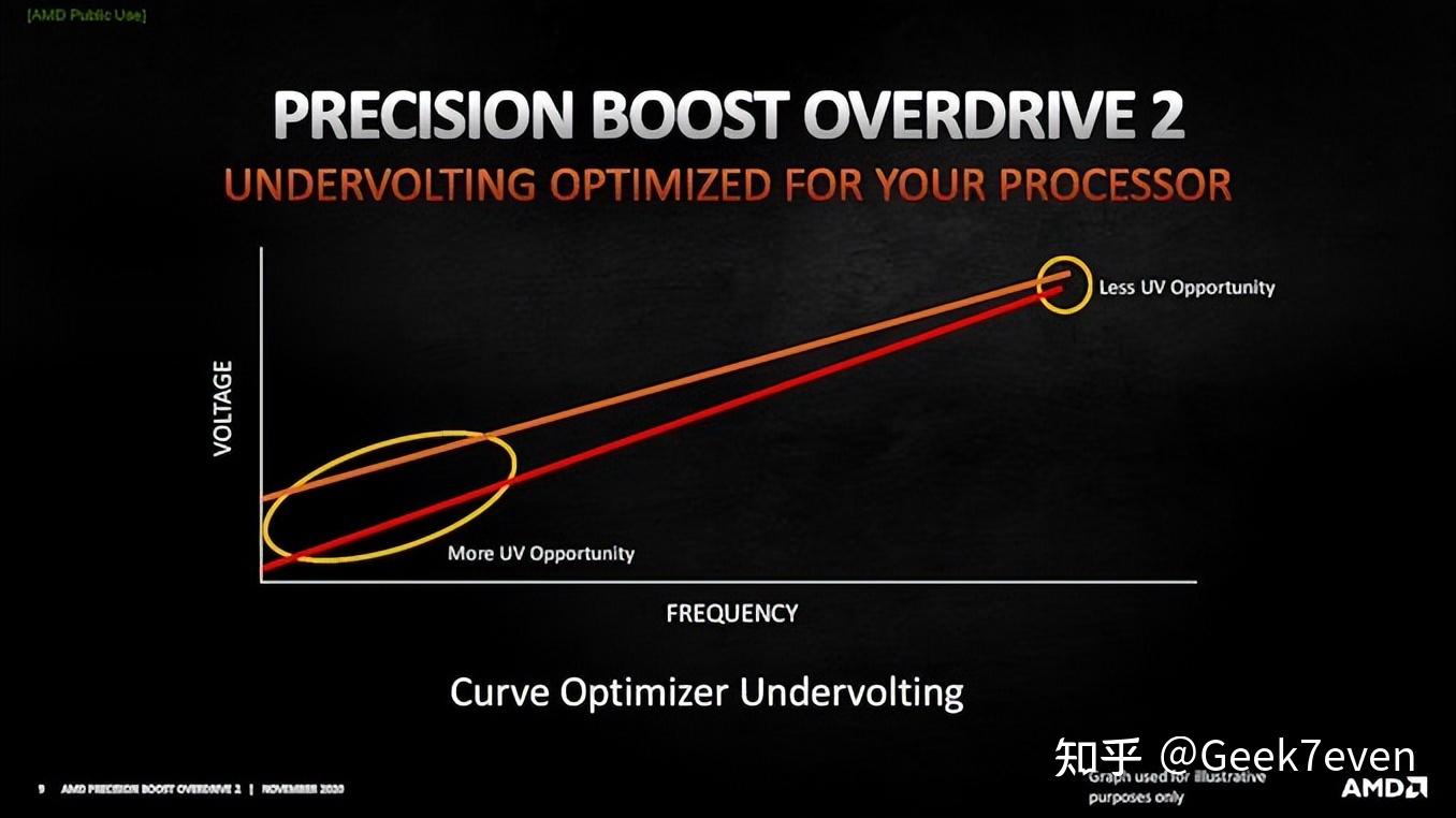 curveoptimizer图片