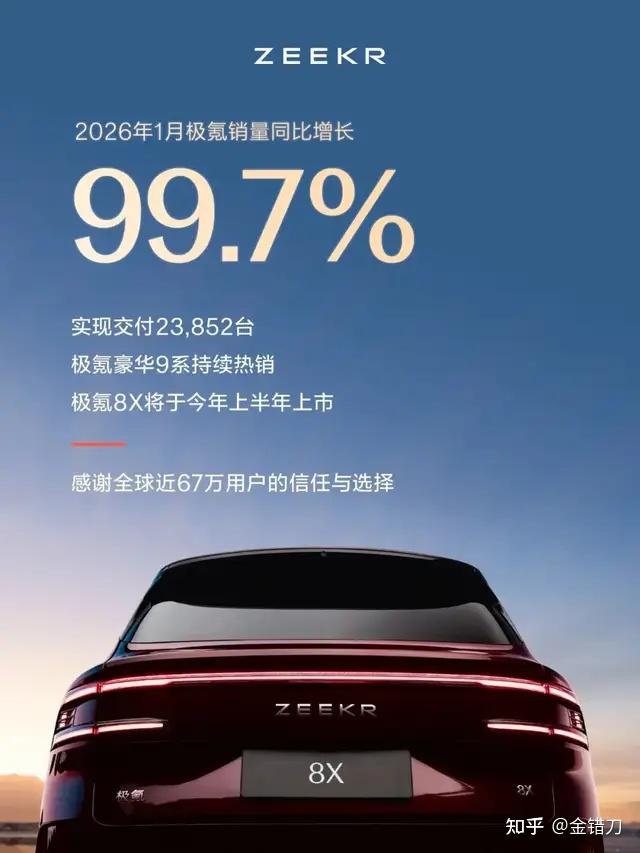 正式回归一个吉利后,极氪销量成绩单到底怎么样? - 知乎