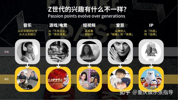 美国的X世代、Y世代、Z世代都是怎么回事,和中国的80后、90后、00后一样吗? - 知乎