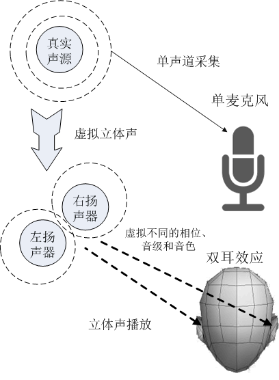 实时语音视频通话SDK如何实现听声辨位