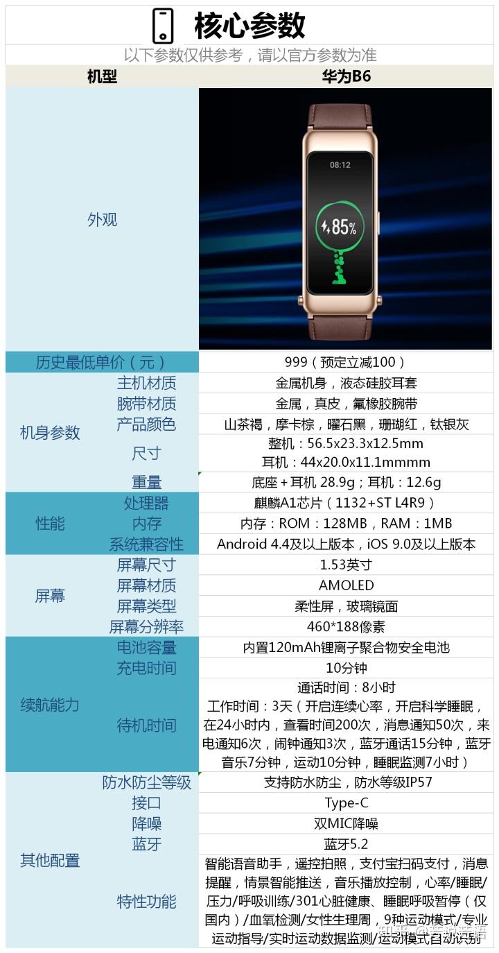 华为手环b6配置怎么样现在入手合适吗