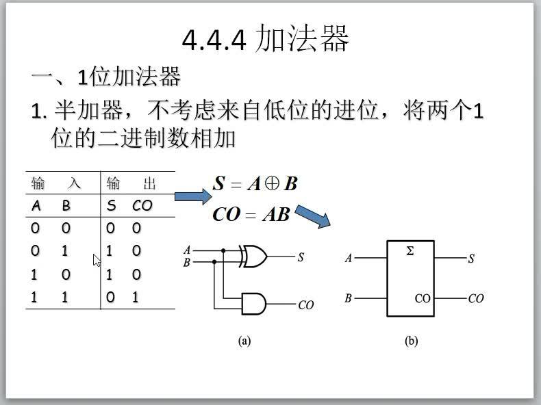 两位全加器原理图图片