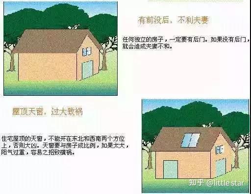 史上最全住宅风水100例图解 - 知乎