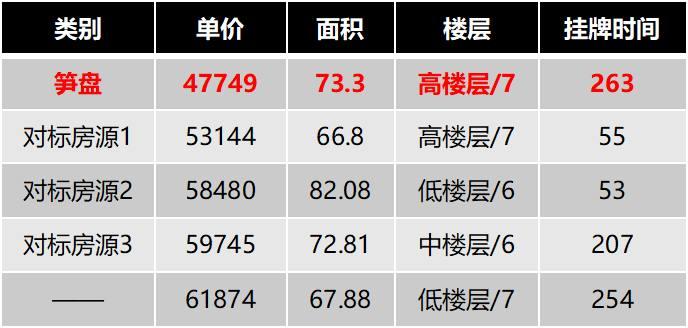 上海闵行多个品质小区房价9折起售哪个小区值得入手