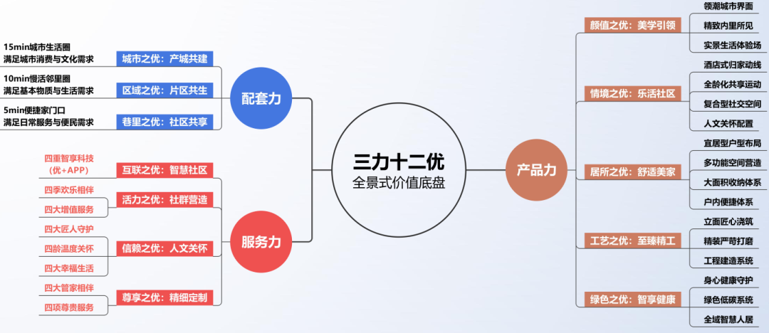 华发股份优+产品体系5.0,到底优在哪里? - 知乎