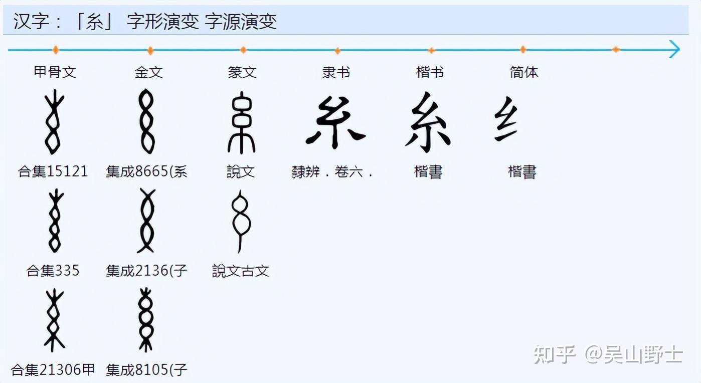 如何区分“系、係、繫”三个字? - 知乎