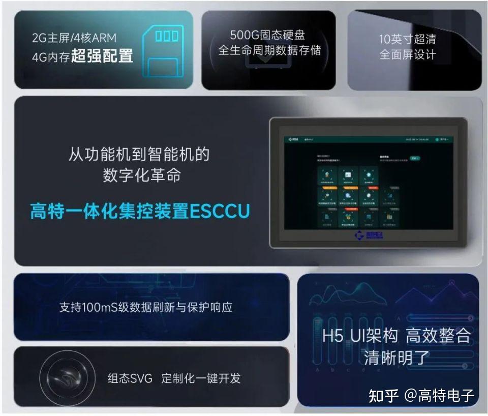 引领BMS!探索高特在工商业储能系统中从“入局者”到“突破者”的技术创新! - 知乎