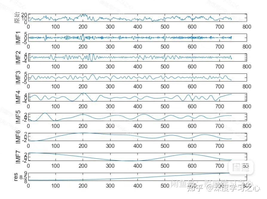 Matlab emd lstm lstm 