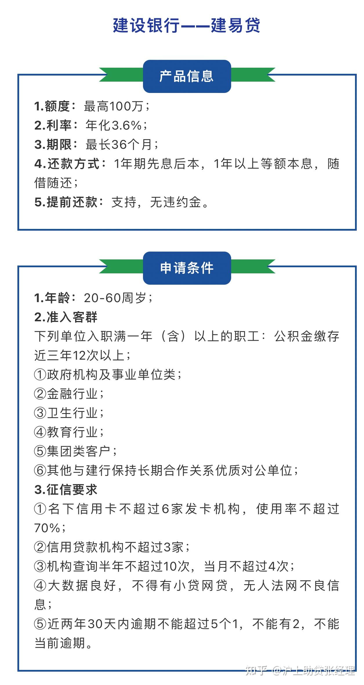 建设银行的建易贷申请需要什么条件