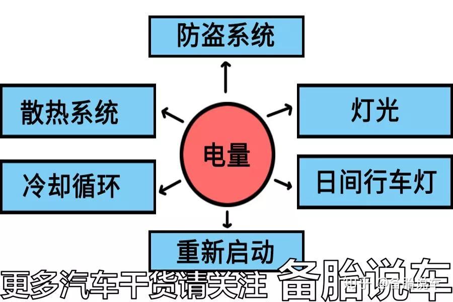 熄火后在车里听音乐,电瓶到底能撑多久? - 知乎