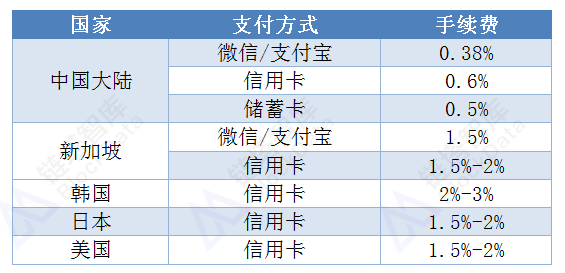 支付线下支付是什么意思_什么是线下支付方式_线下支付是什么意思