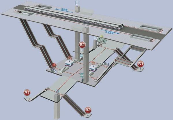 高架站 elevated platform 乘客从路面进站 需上楼乘坐地铁 如,连山坡