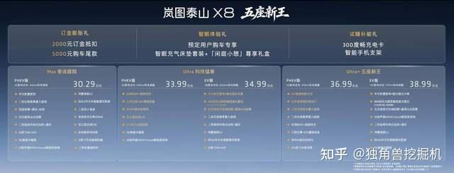 五座新王”岚图泰山X8预售30.29万起,8系市场迎来“大杀器”!