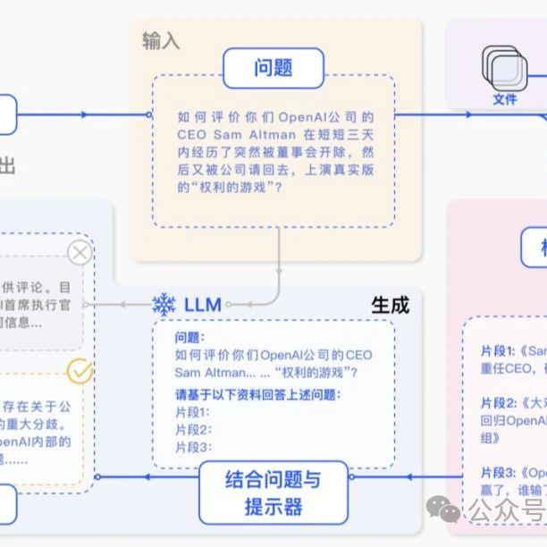 关于基于RAG技术的智能客服系统解决方案 - 知乎