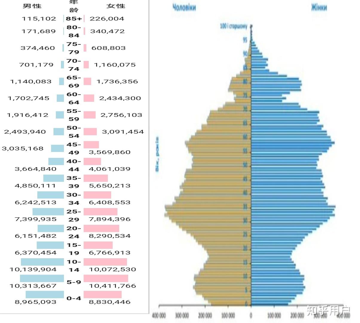 西乌克兰人口图片