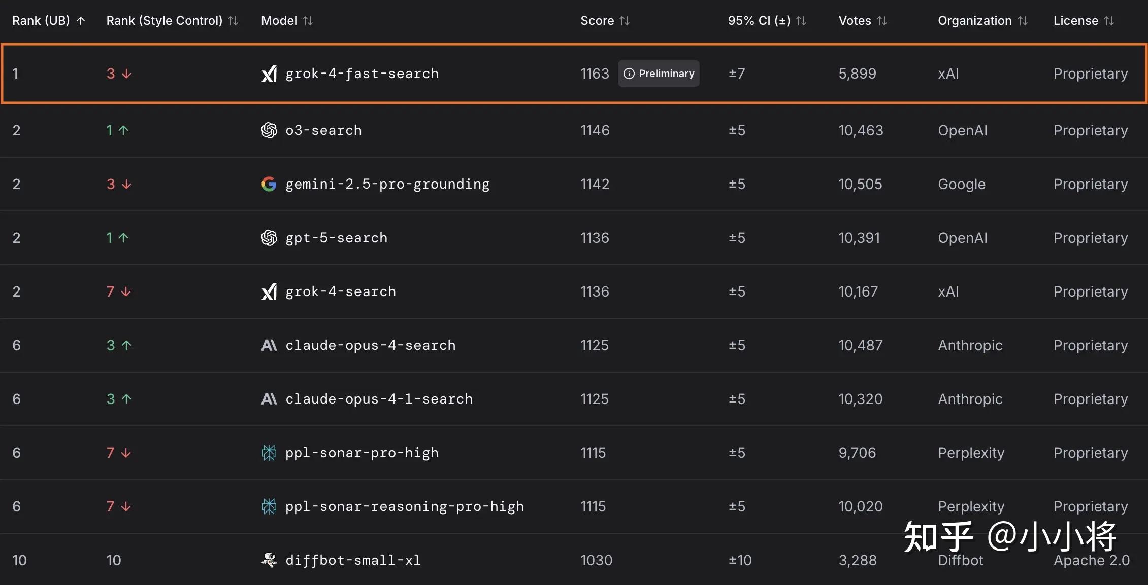 xAI 推出 Grok-4 Fast 新模型,有哪些技术亮点值得关注?